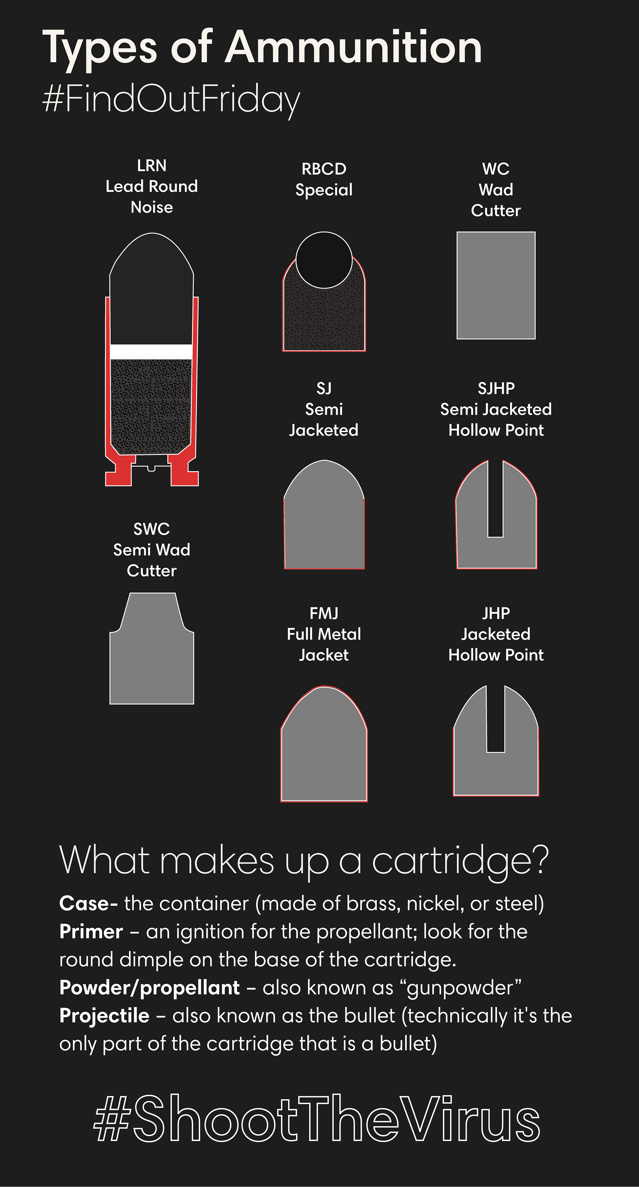 Types of Ammunition
