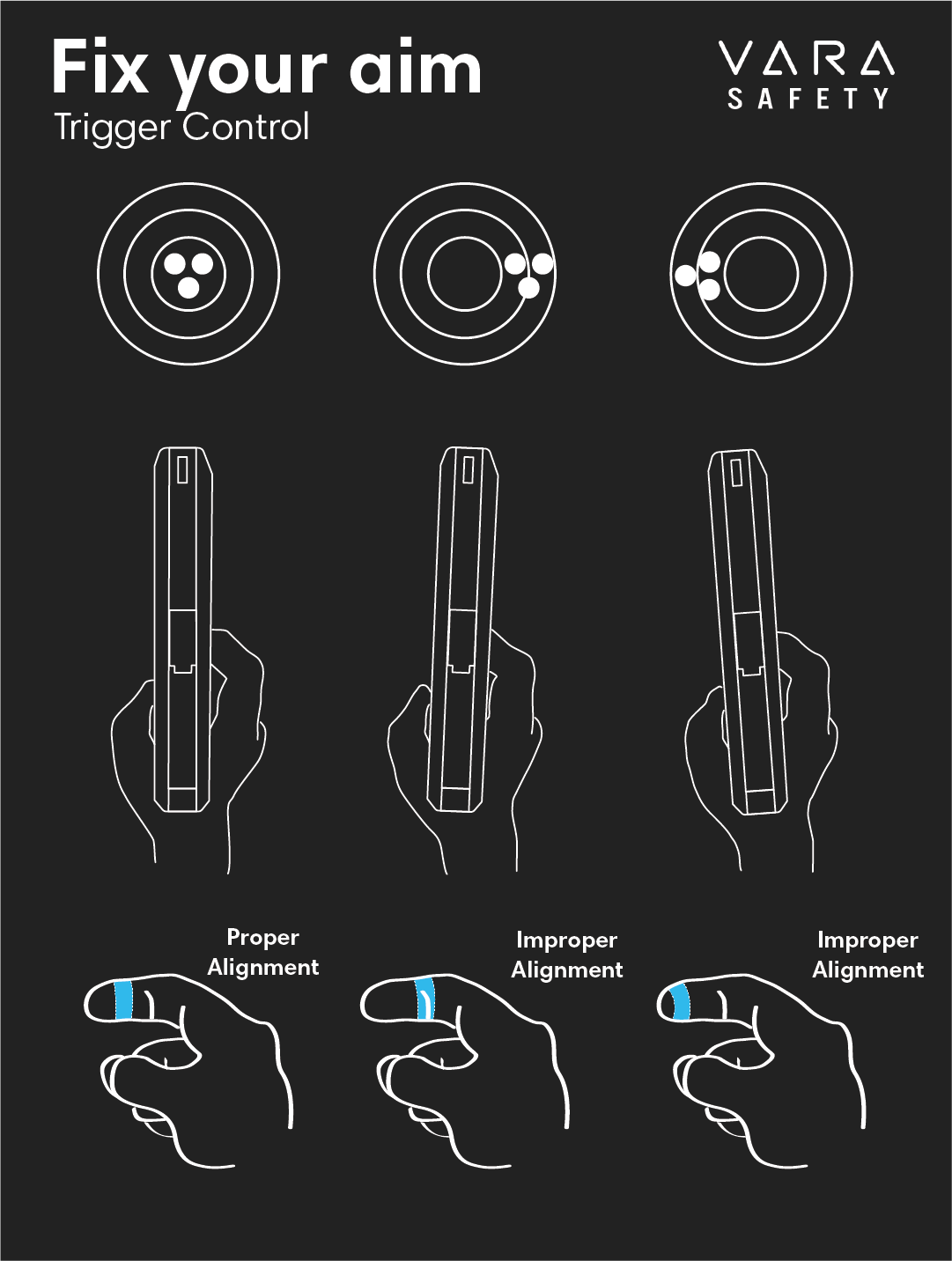 How to Shoot Better: Trigger Control #FridayFundamentals